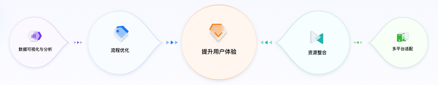 智能制造行業(yè)UI設計方案價值
