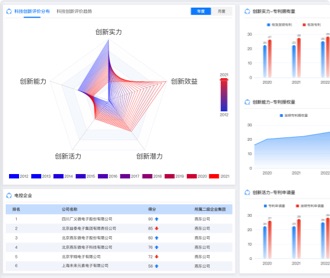 芯片產業(yè)鏈自主可控平臺界面設計