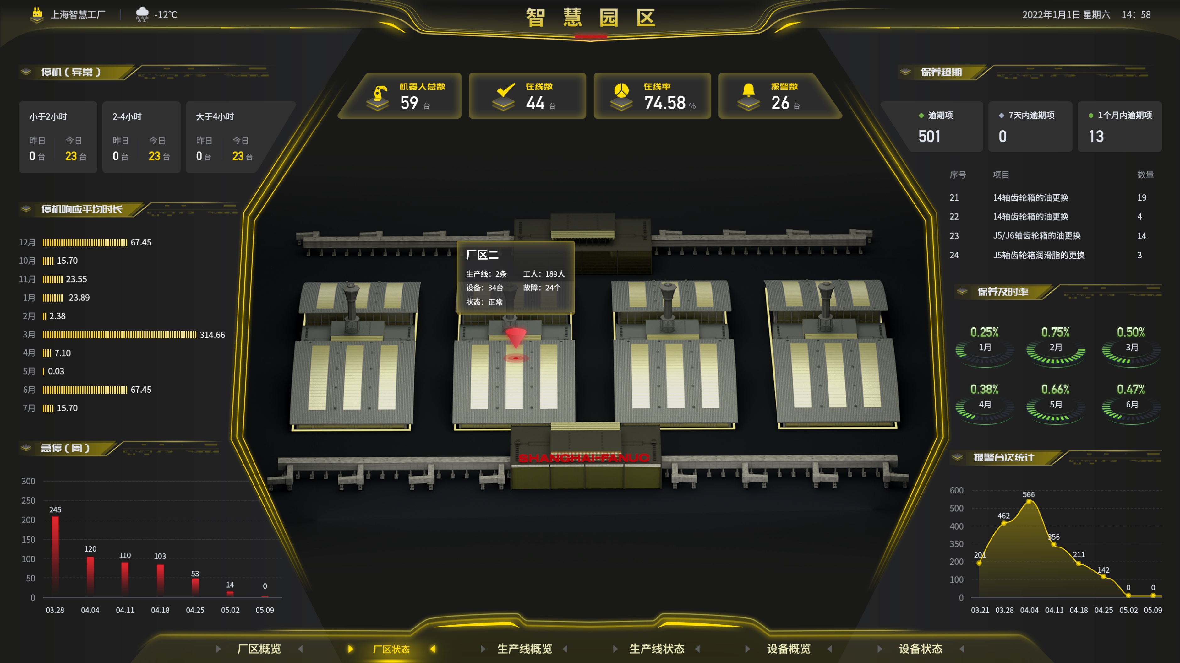 廠區(qū)智能化大屏UI設(shè)計(jì)案例